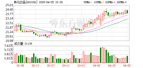 最新配资平台导航 养元饮品：2024年净利增17.35% 16亿元投资长江存储母公司