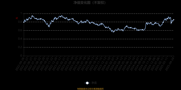 专业炒股配资网 汇丰晋信港股通精选股票：2025年第一季度利润807.46万元 净值增长率15.71%