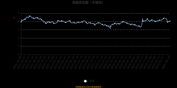 互联网股票配资网 汇丰晋信大盘股票A：2025年第一季度利润1.18亿元 净值增长率5.31%
