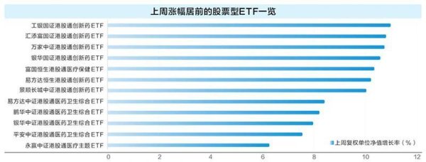 正规股票配资平台官网 创新药ETF“霸屏”涨幅榜 基金经理看好新消费